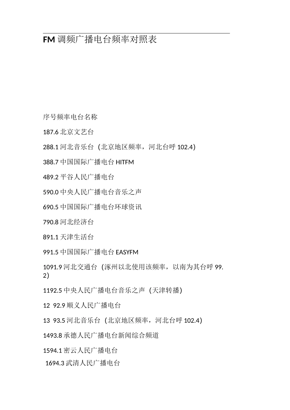 FM调频广播电台频率对照表_第1页