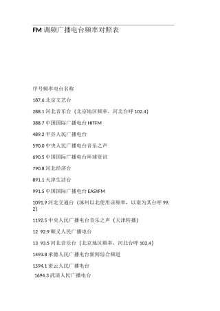 FM调频广播电台频率对照表