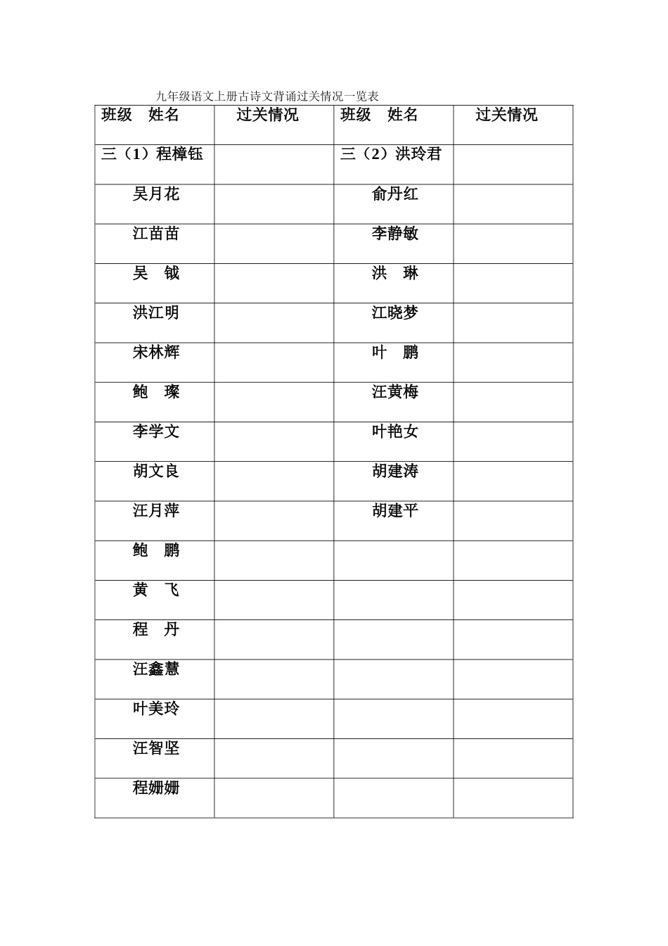 九年级语文上册古诗文背诵过关情况一览表_第1页