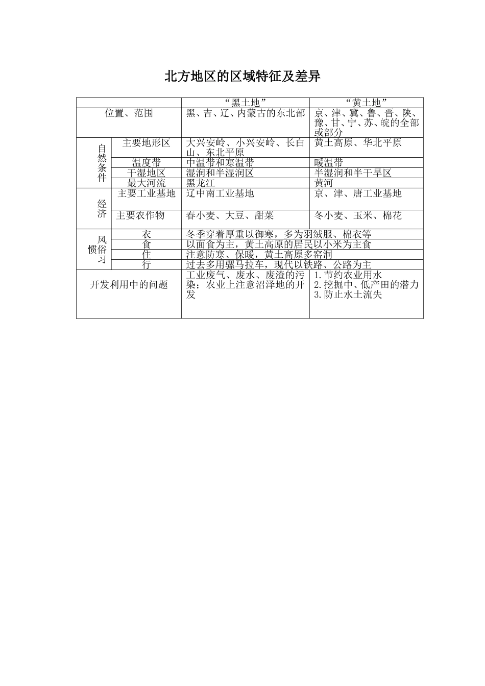 北方地区的区域特征及差异_第1页