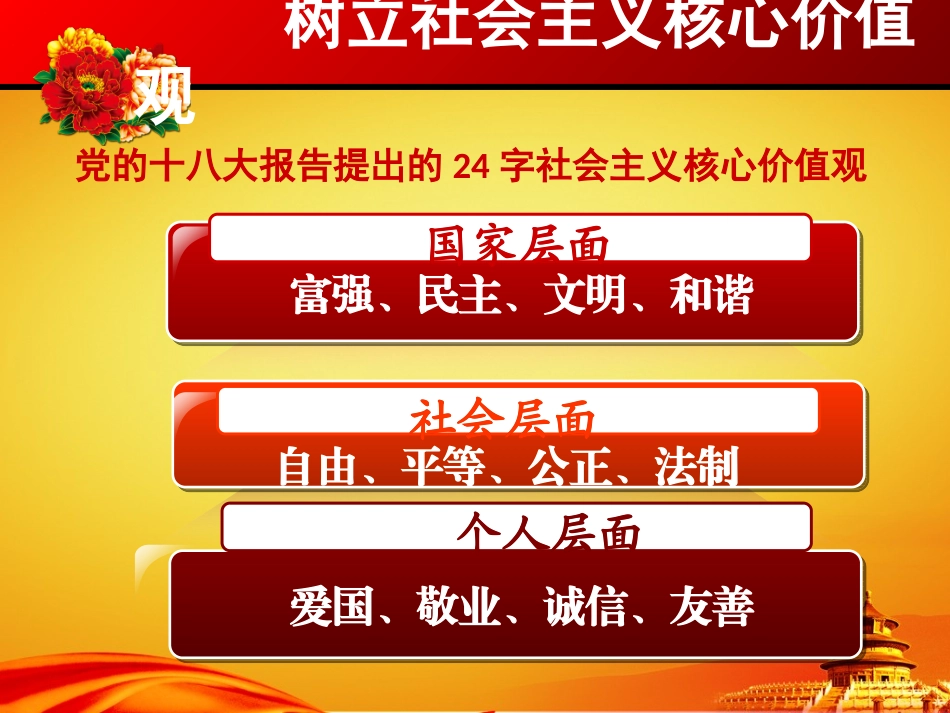 社会主义核心价值观宣讲_第2页