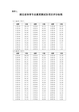 体育6项成绩对照表