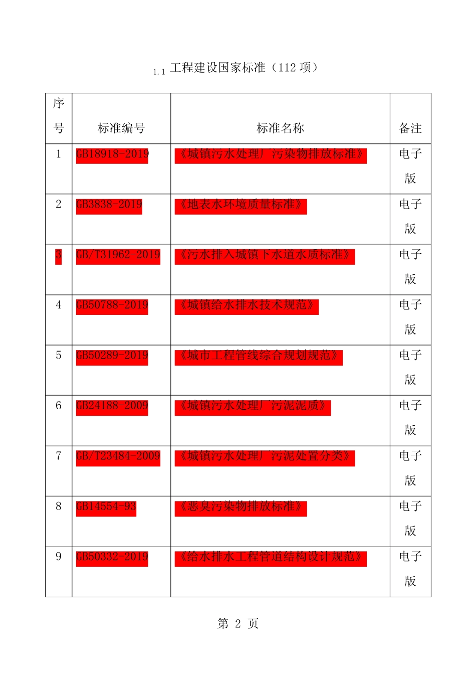 工程建设标准规范清单 _第2页