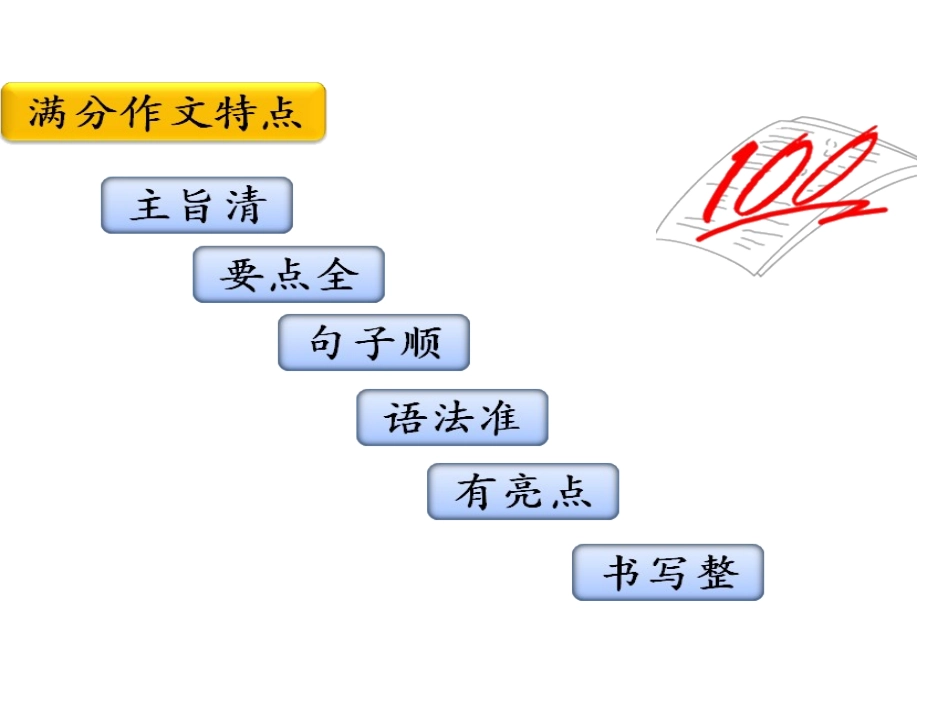 河南省郑州中考英语研讨会六步作文法_第3页