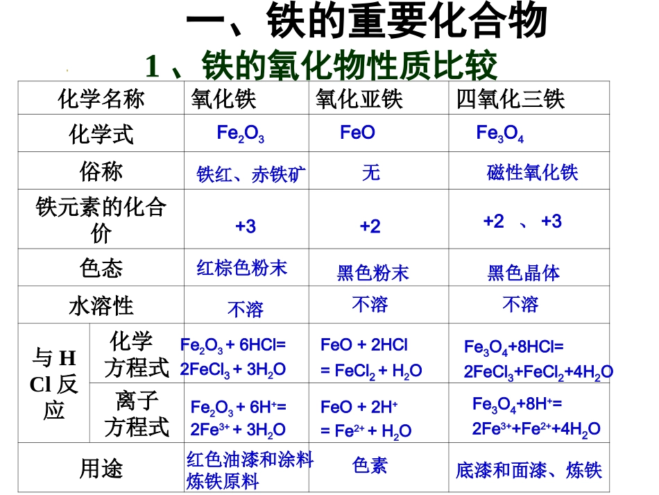 铁的重要化合物_第2页