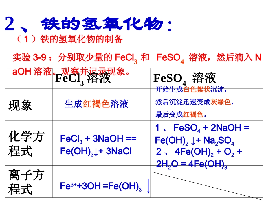 铁的重要化合物_第3页
