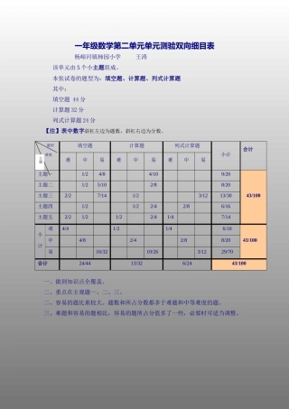 一年级数学第二单元单元测验双向细目表