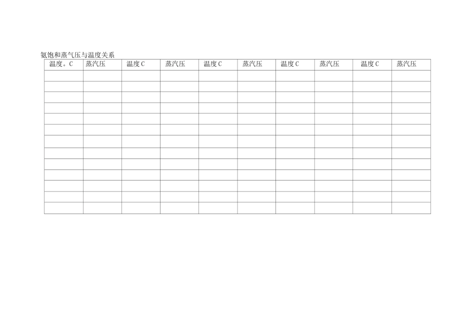 液氨饱和蒸汽压_第2页