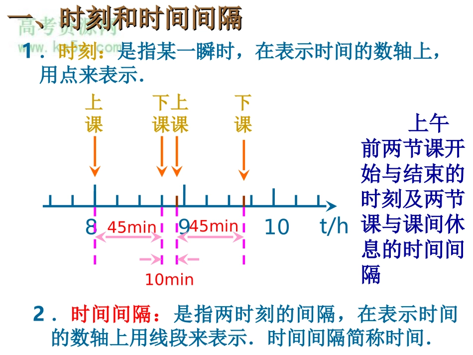 时间和位移新人教必修课件_第2页