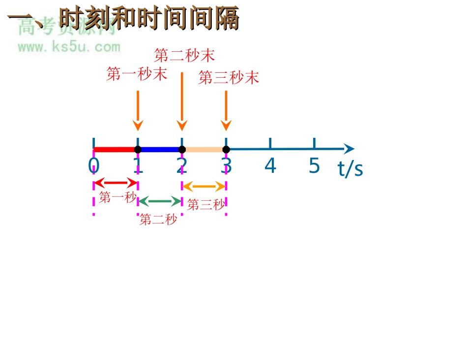 时间和位移新人教必修课件_第3页