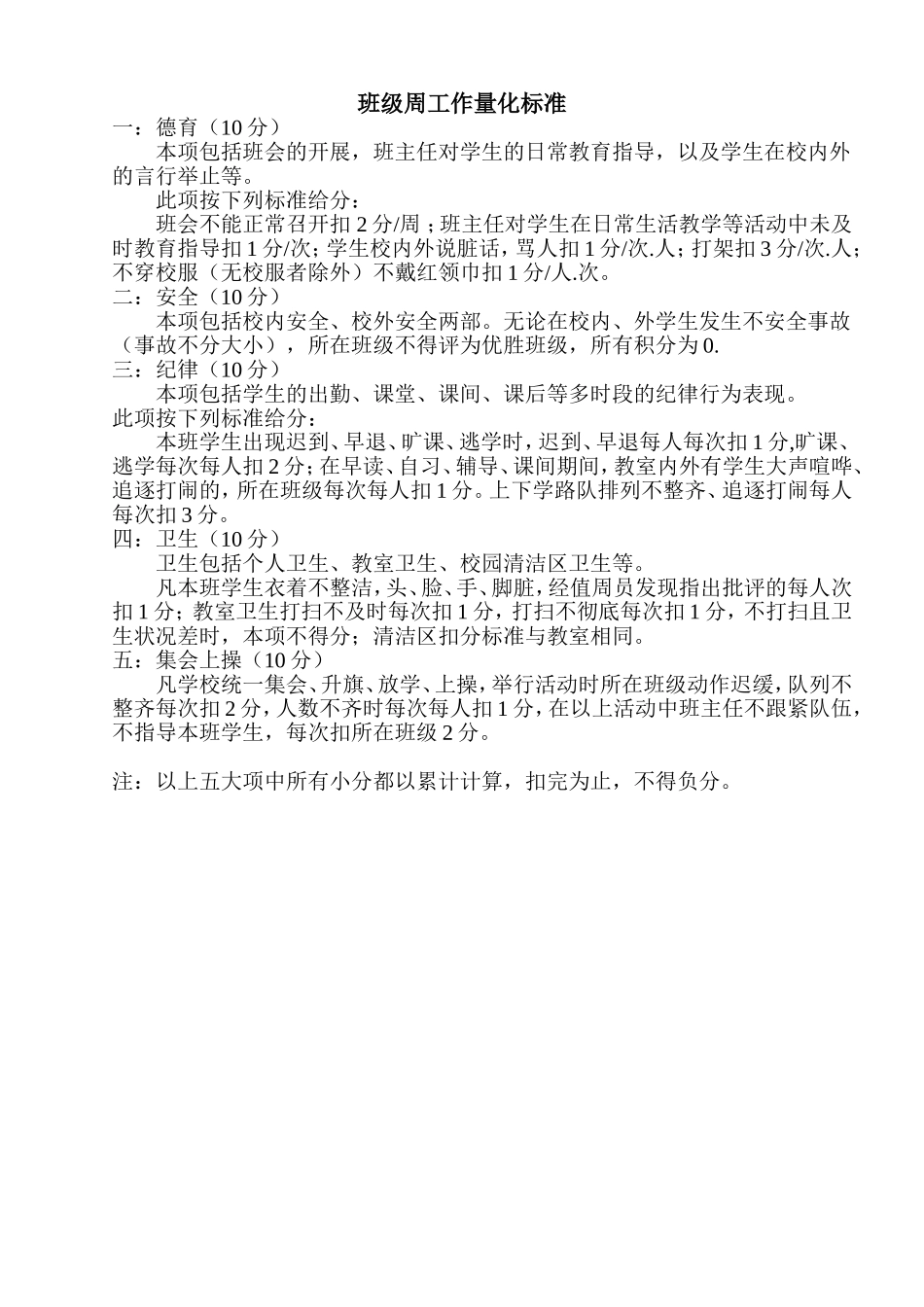 班级周工作量化标准_第1页