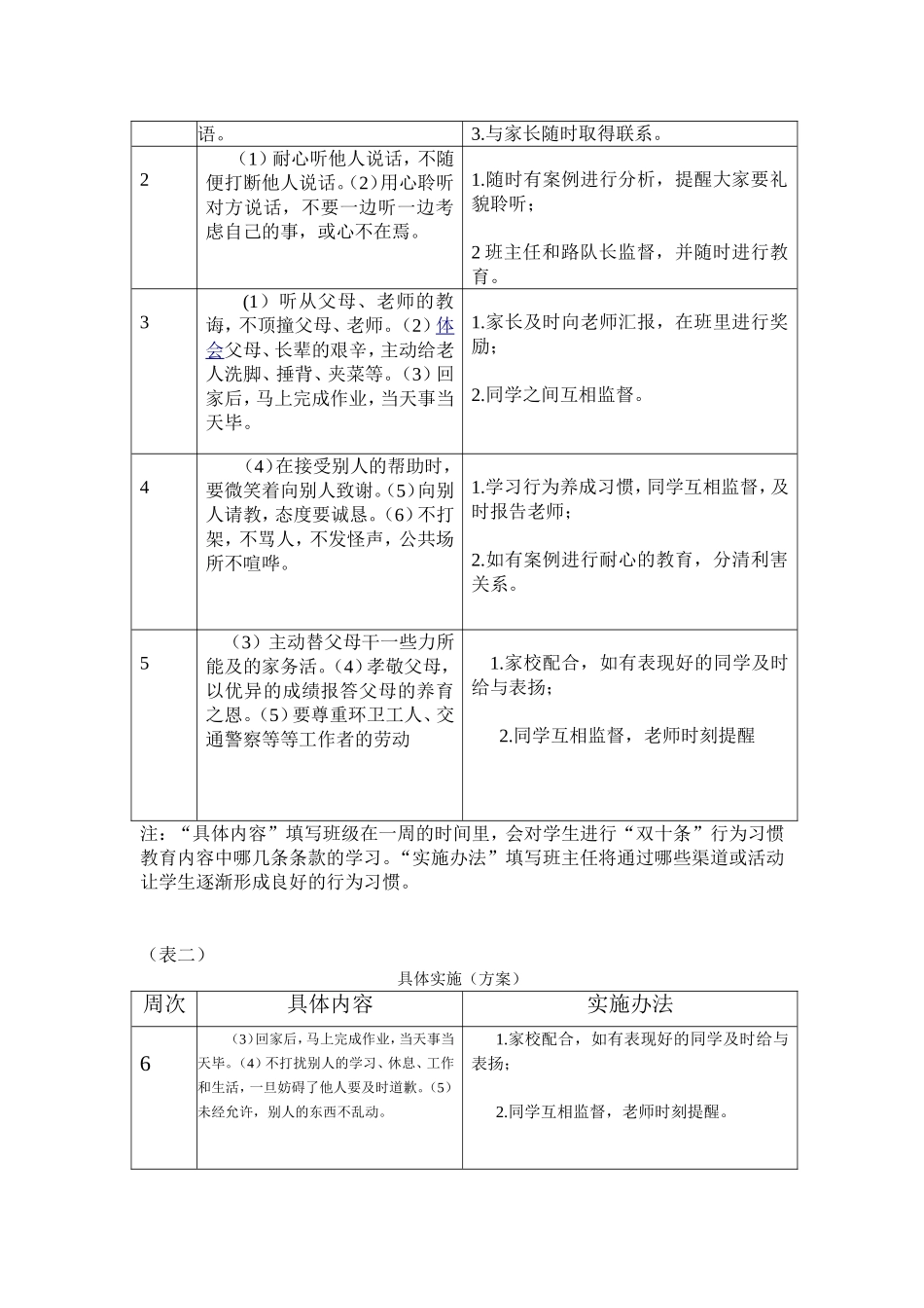 六（1）行为习惯养成教育2_第2页