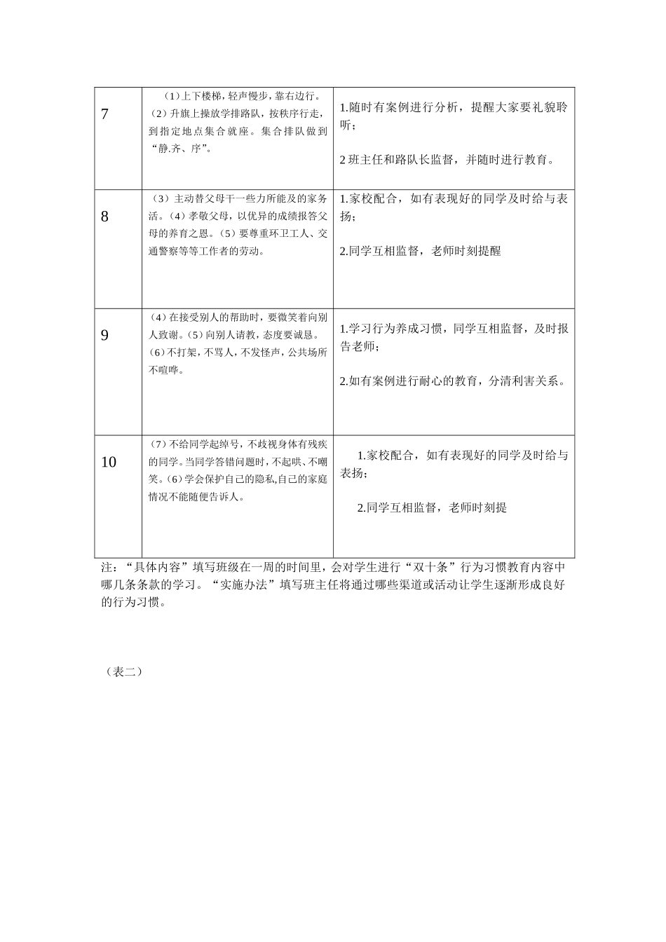 六（1）行为习惯养成教育2_第3页