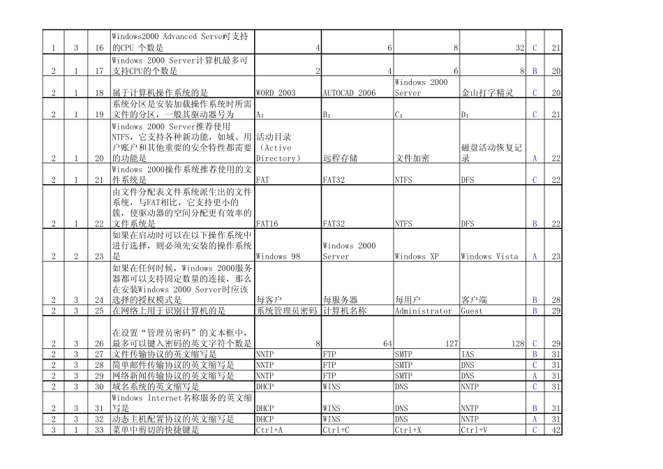 Win2000自考试题 _第2页