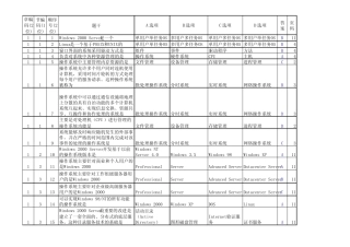Win2000自考试题 