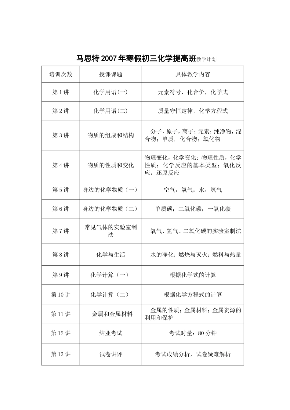 马思特07寒假化学提高班教学计划_第1页