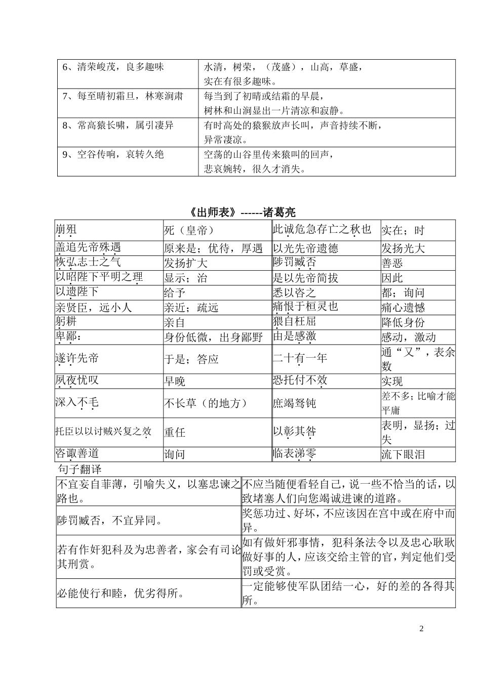 古文表格复习题_第2页
