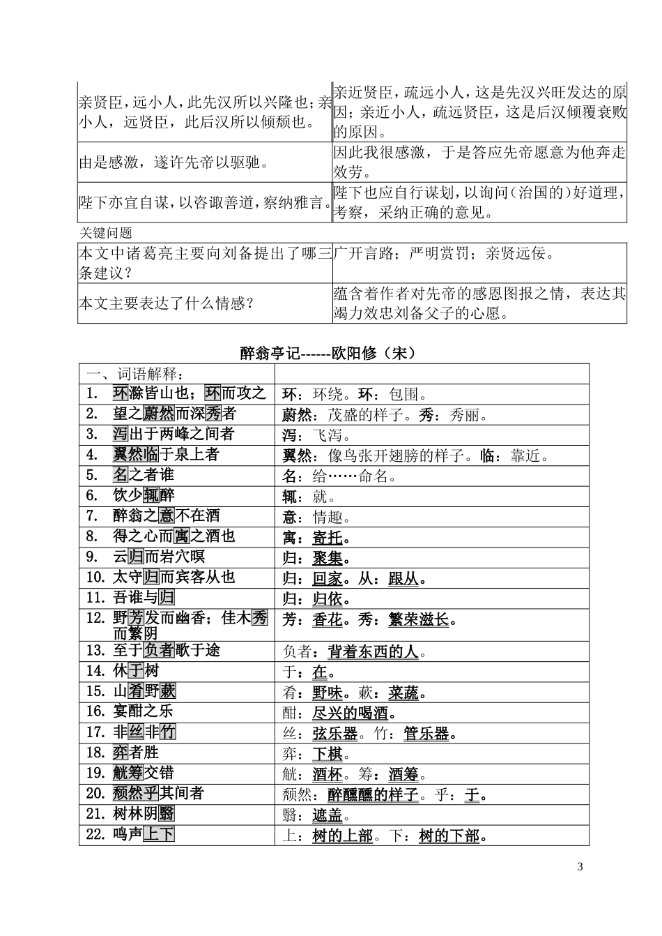 古文表格复习题_第3页