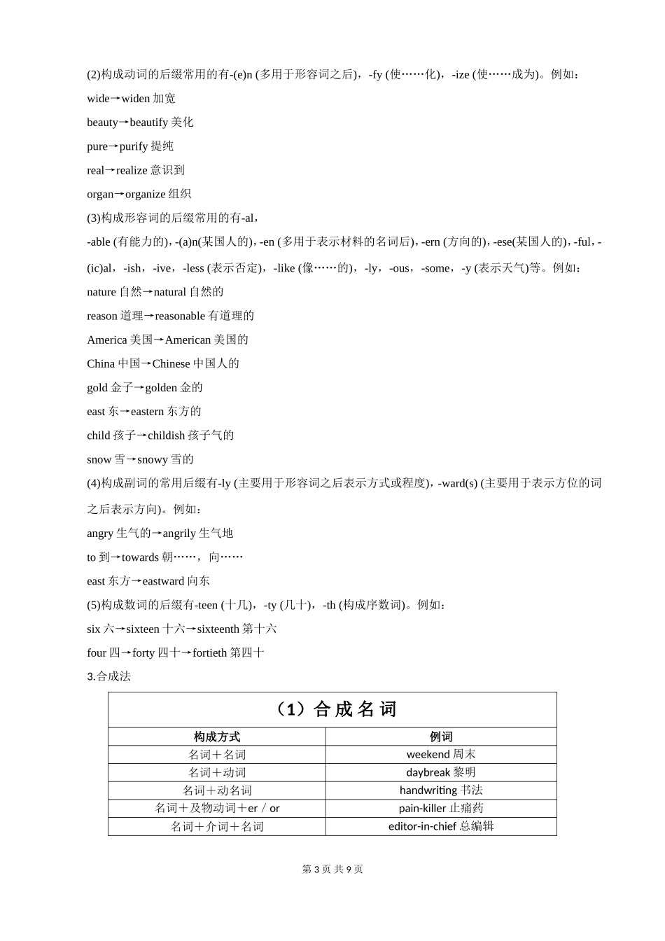 英语构词法讲解与练习_第3页