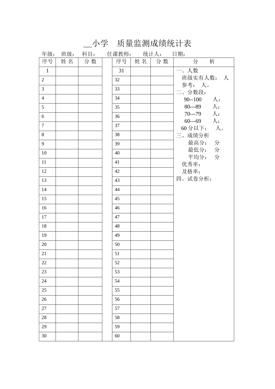 仲兴小学成绩统计表(4)_第1页