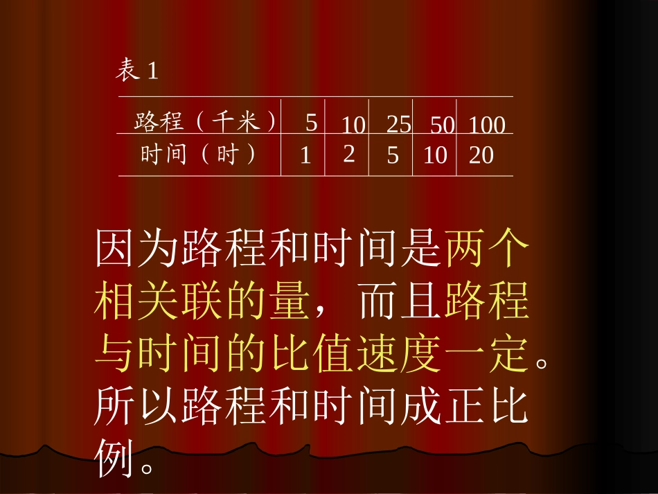 正比例与反比例的比校_第2页