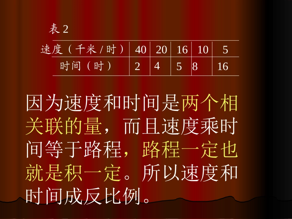 正比例与反比例的比校_第3页