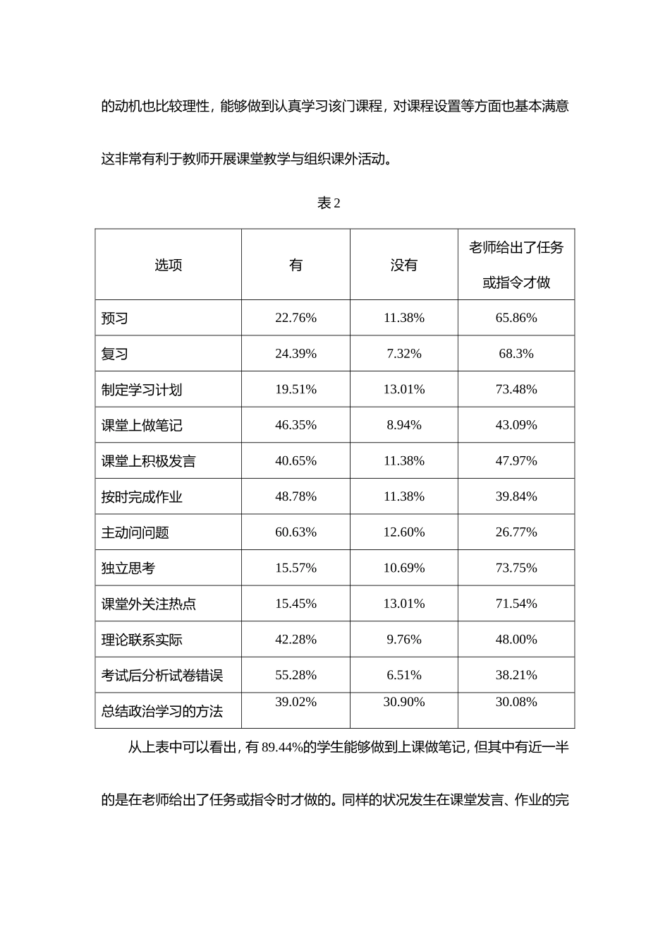 高中政治学习情况问卷调查分析总结_第2页