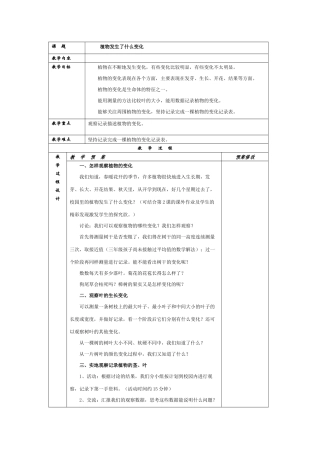 植物发生了什么变化