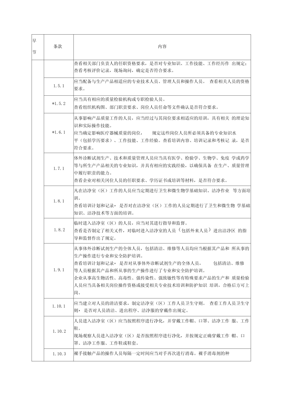 医疗器械生产质量管理规范体外诊断试剂现场检查指导原则 _第2页