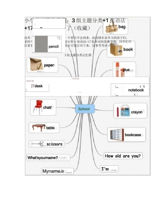 小学英语思维导图