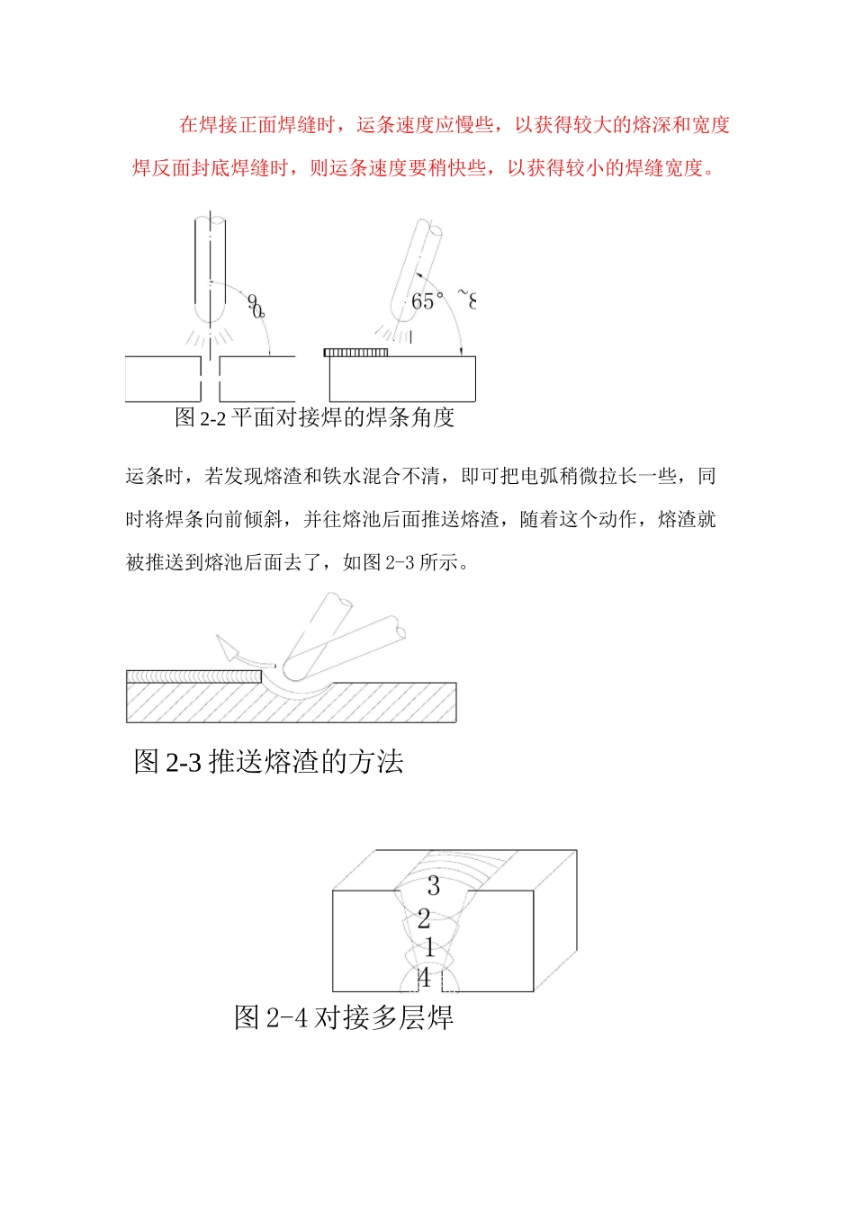 常用焊接规范.._第2页