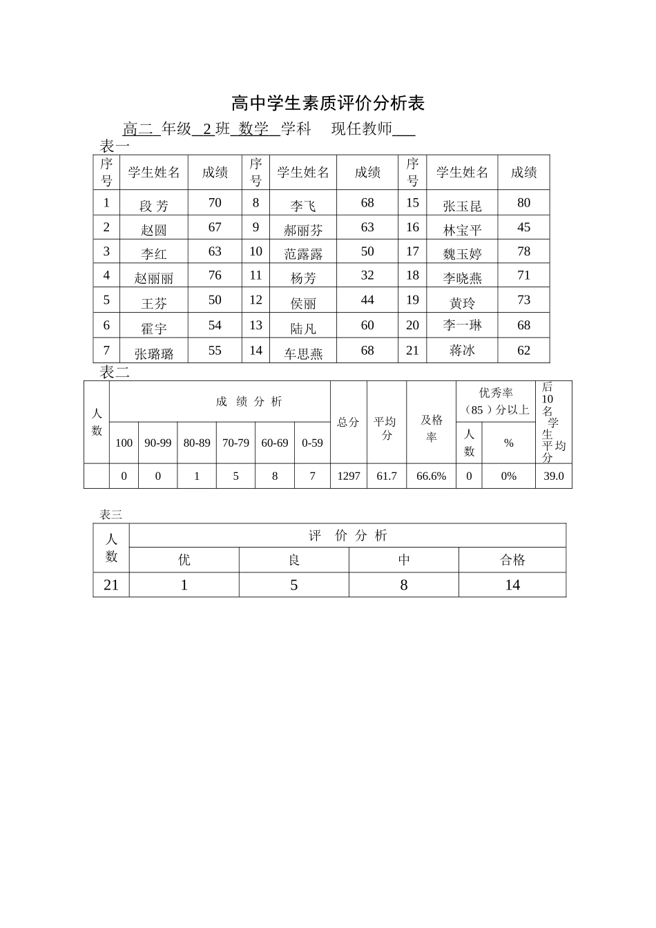 高中学生素质评价分析表_第1页