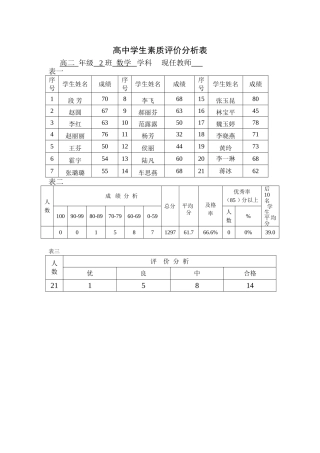 高中学生素质评价分析表