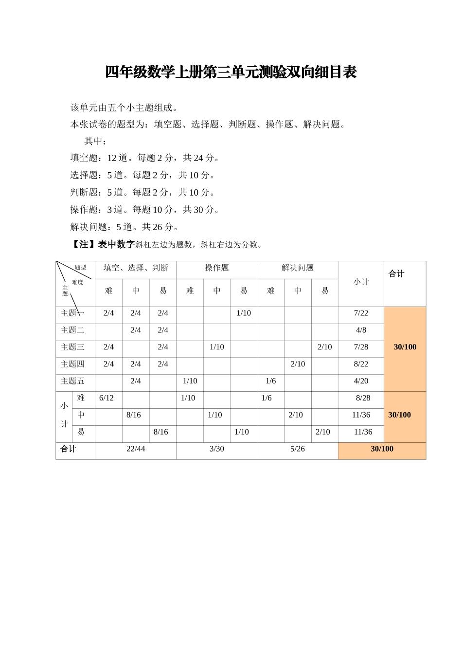 四年级数学上册第三单元测验双向细目表_第1页