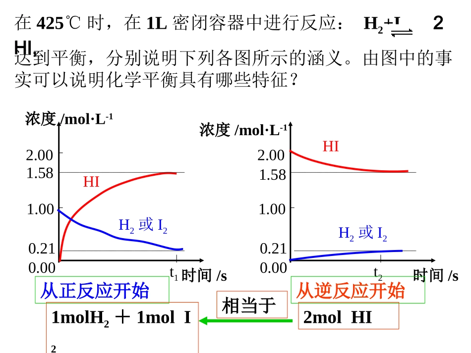 [名校联盟]四川省金阳中学高中化学选修四《等效平衡》课件_第2页