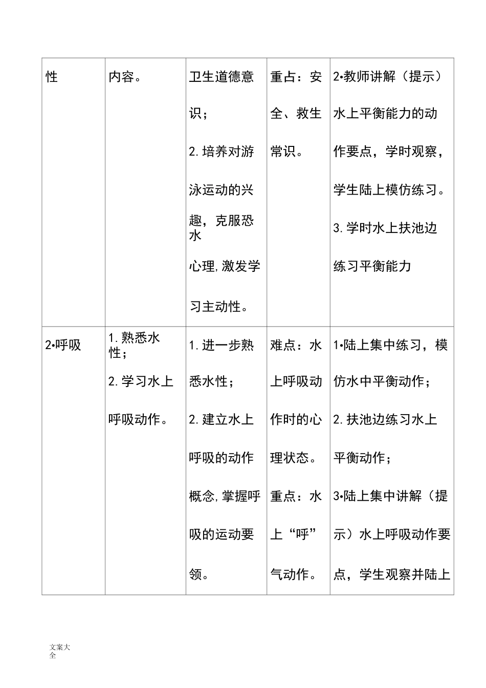 自由泳游泳教学计划清单_第2页