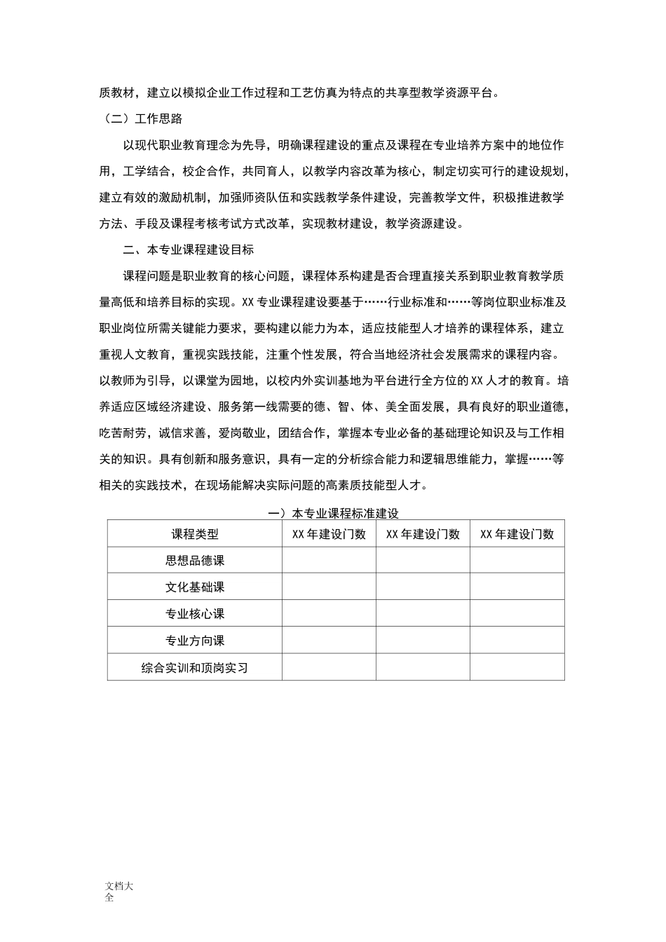 某某专业课程建设规划_第2页