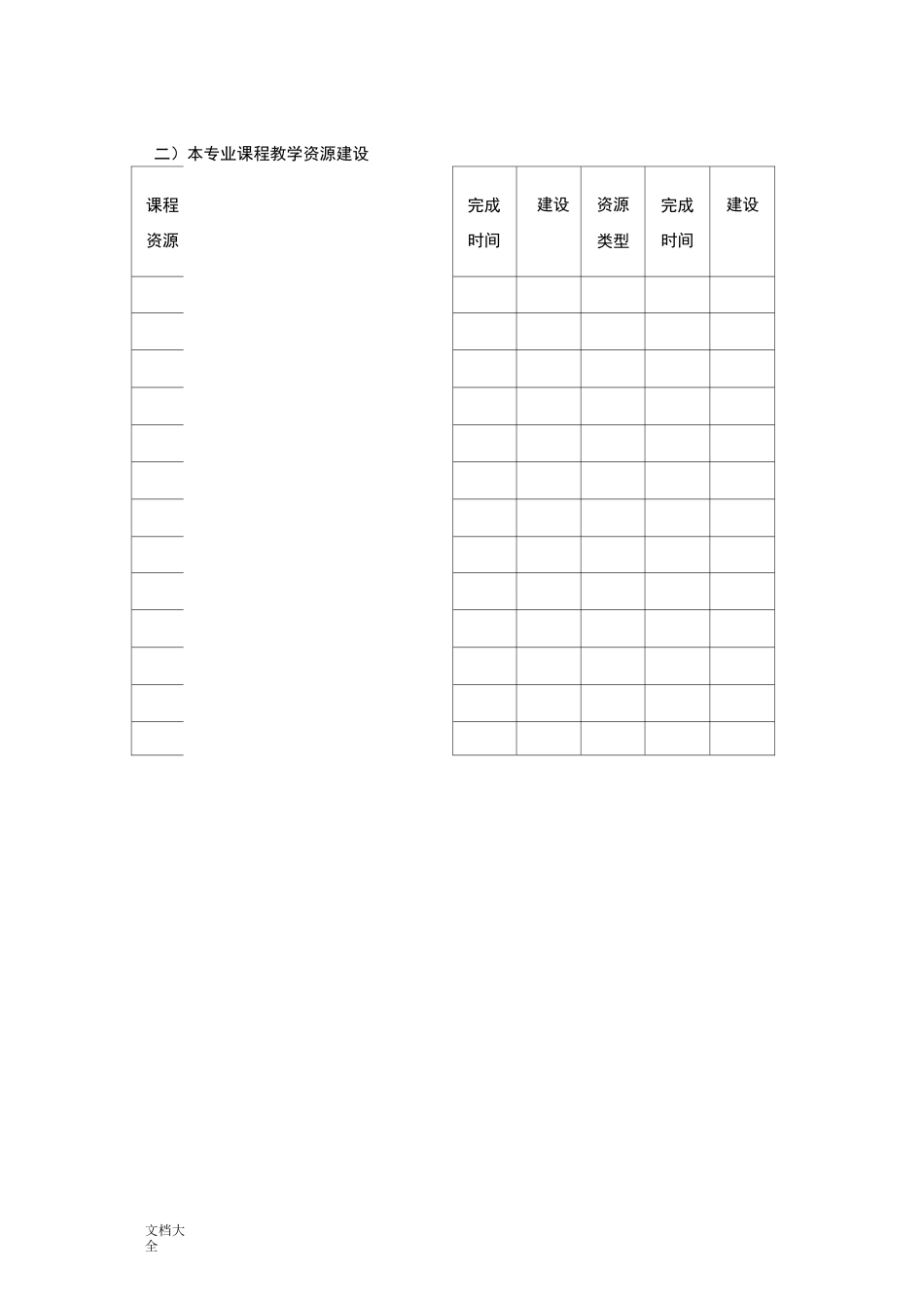 某某专业课程建设规划_第3页