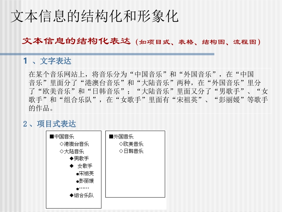 文本信息的结构化和形象化_第2页