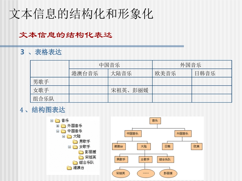 文本信息的结构化和形象化_第3页