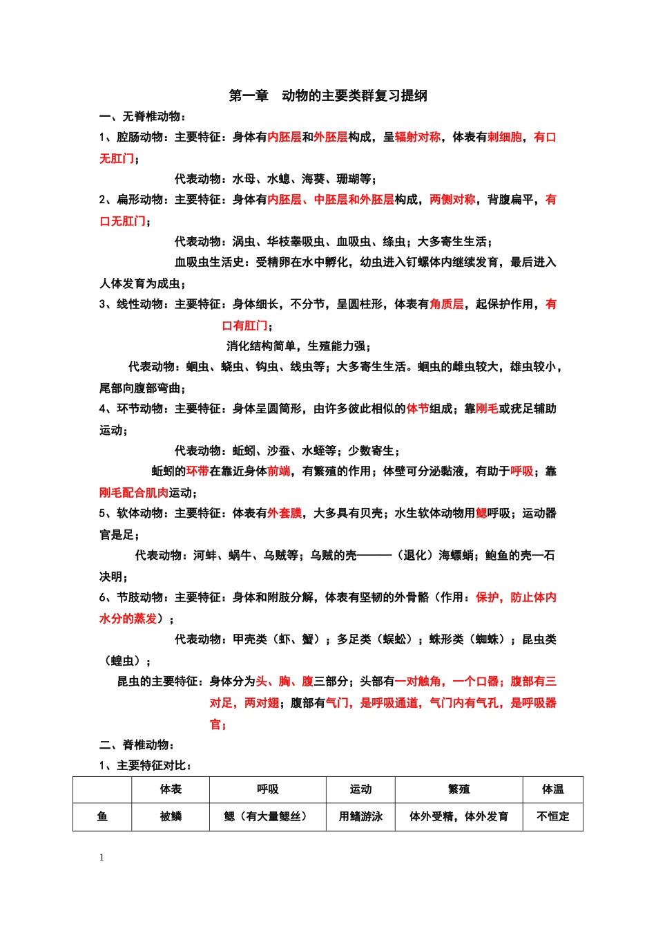 八年级上生物复习资料 (2)_第1页