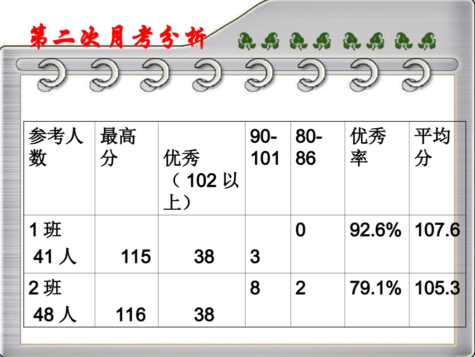 2015届第二次月考分析_第2页