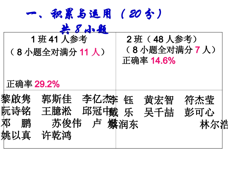 2015届第二次月考分析_第3页