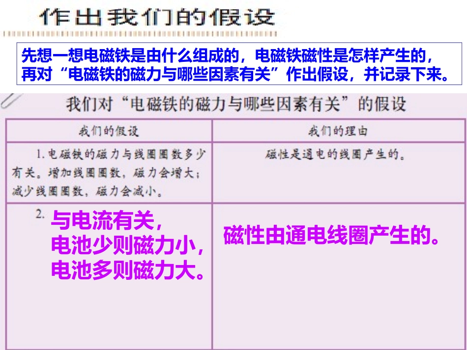 电磁铁的磁力一上课_第2页