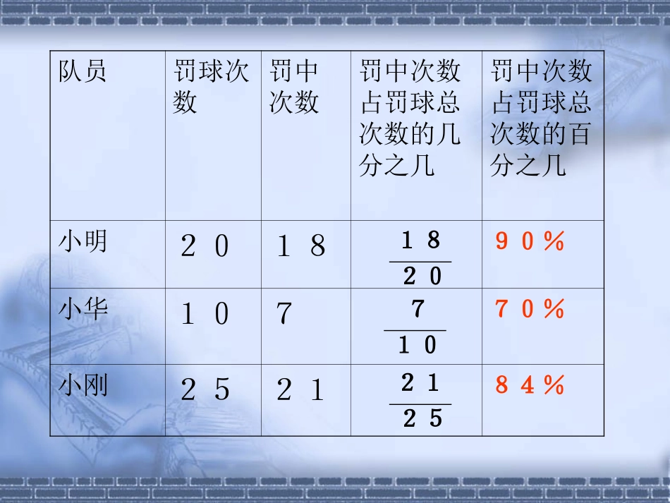 百分数的认识 (4)_第3页