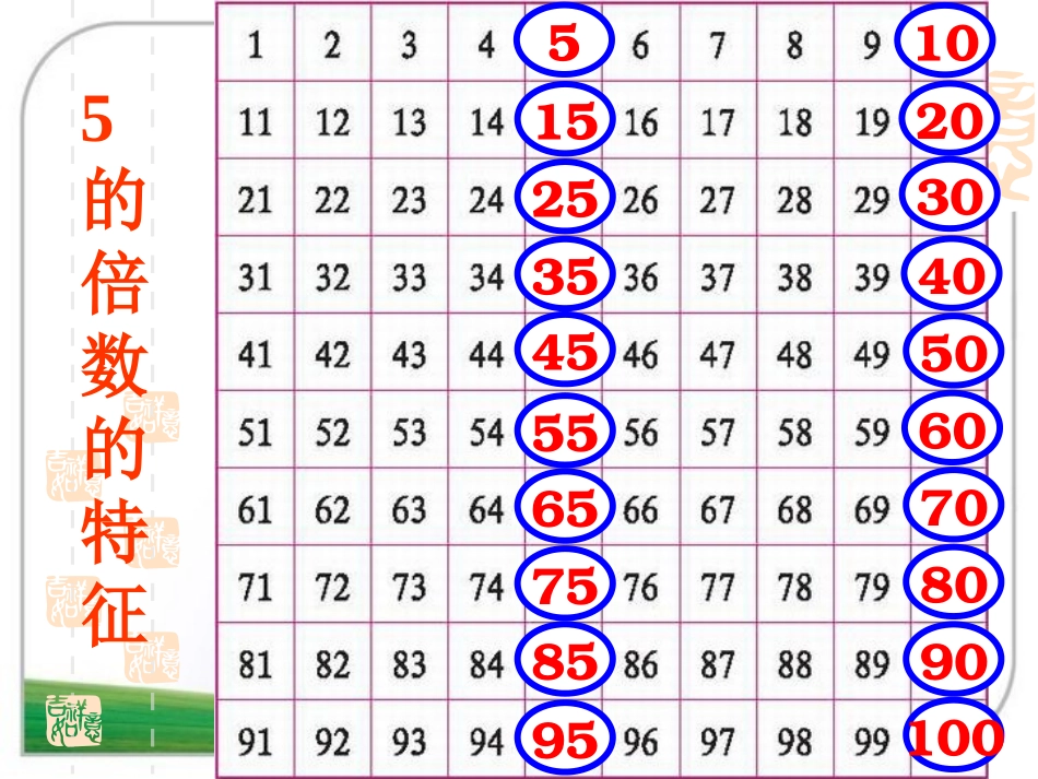 北师大版数学五年级上册《2_5的倍数特征》PPT课件_第2页