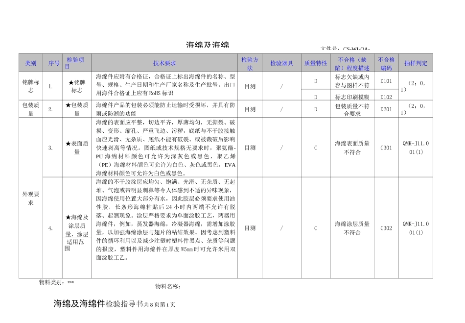 海绵及海绵件检验指导书_第1页