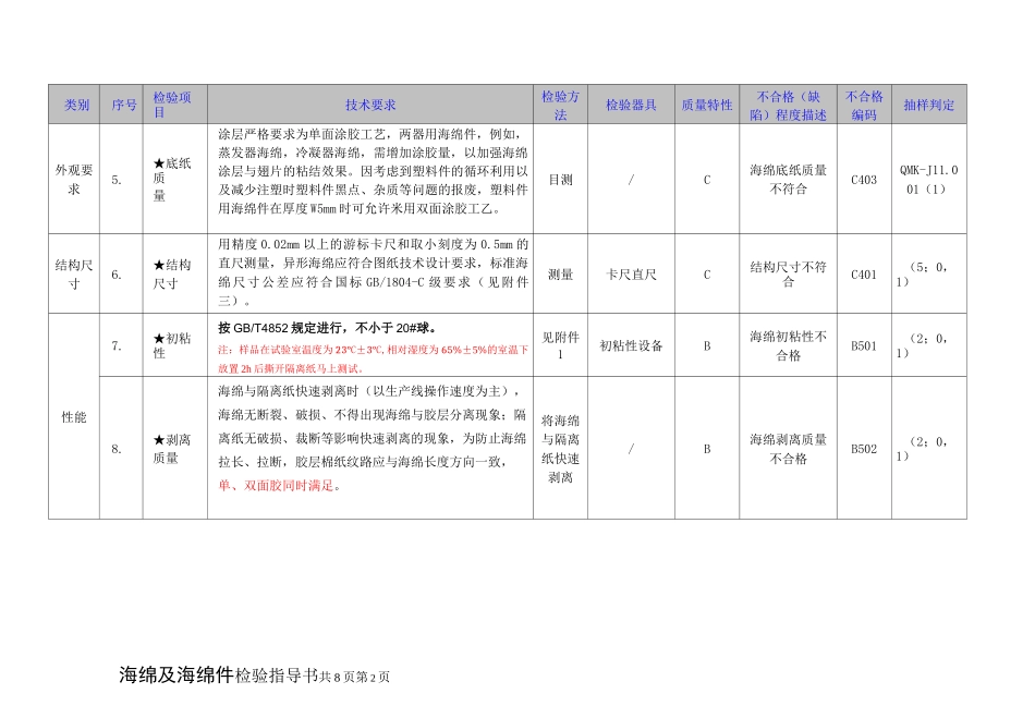 海绵及海绵件检验指导书_第2页
