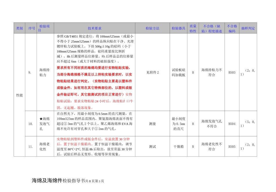 海绵及海绵件检验指导书_第3页