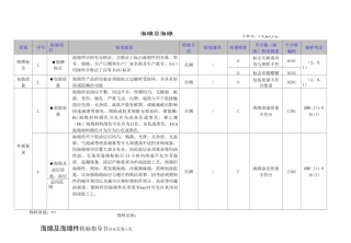 海绵及海绵件检验指导书